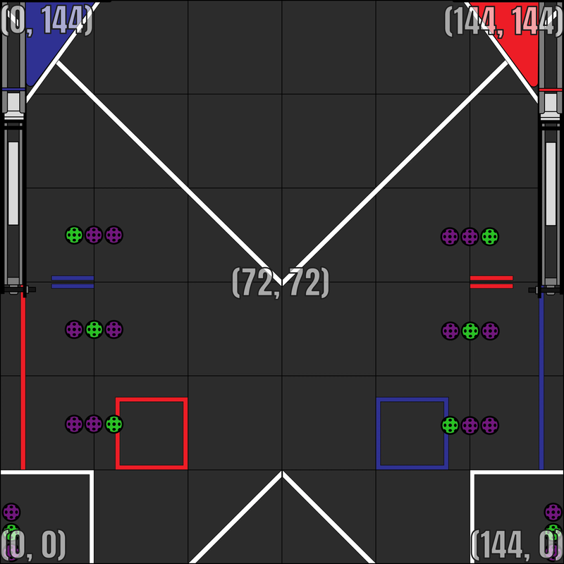 Pedro Pathing Decode FTC Coordinate System
