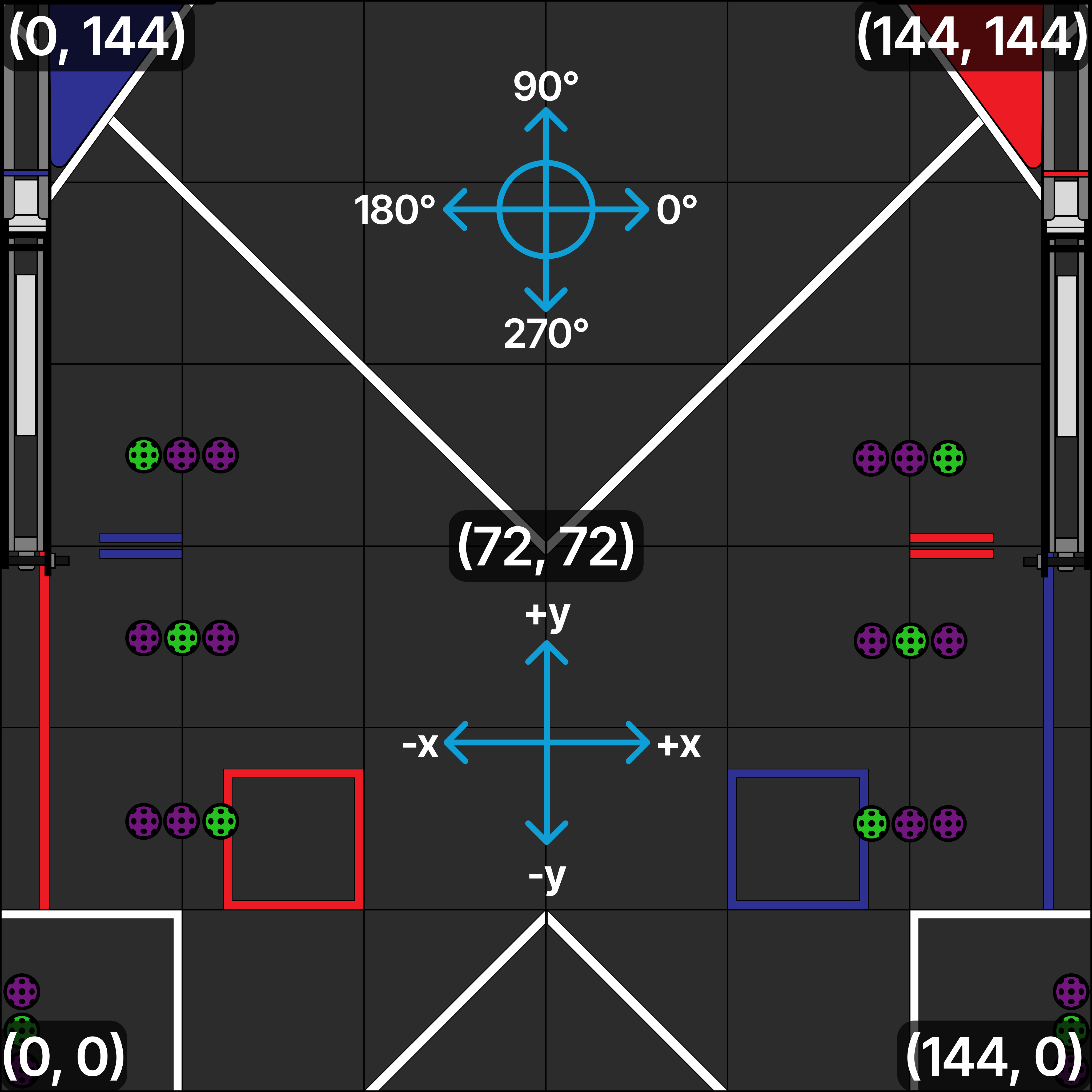 Pedro Pathing Decode FTC Coordinate System