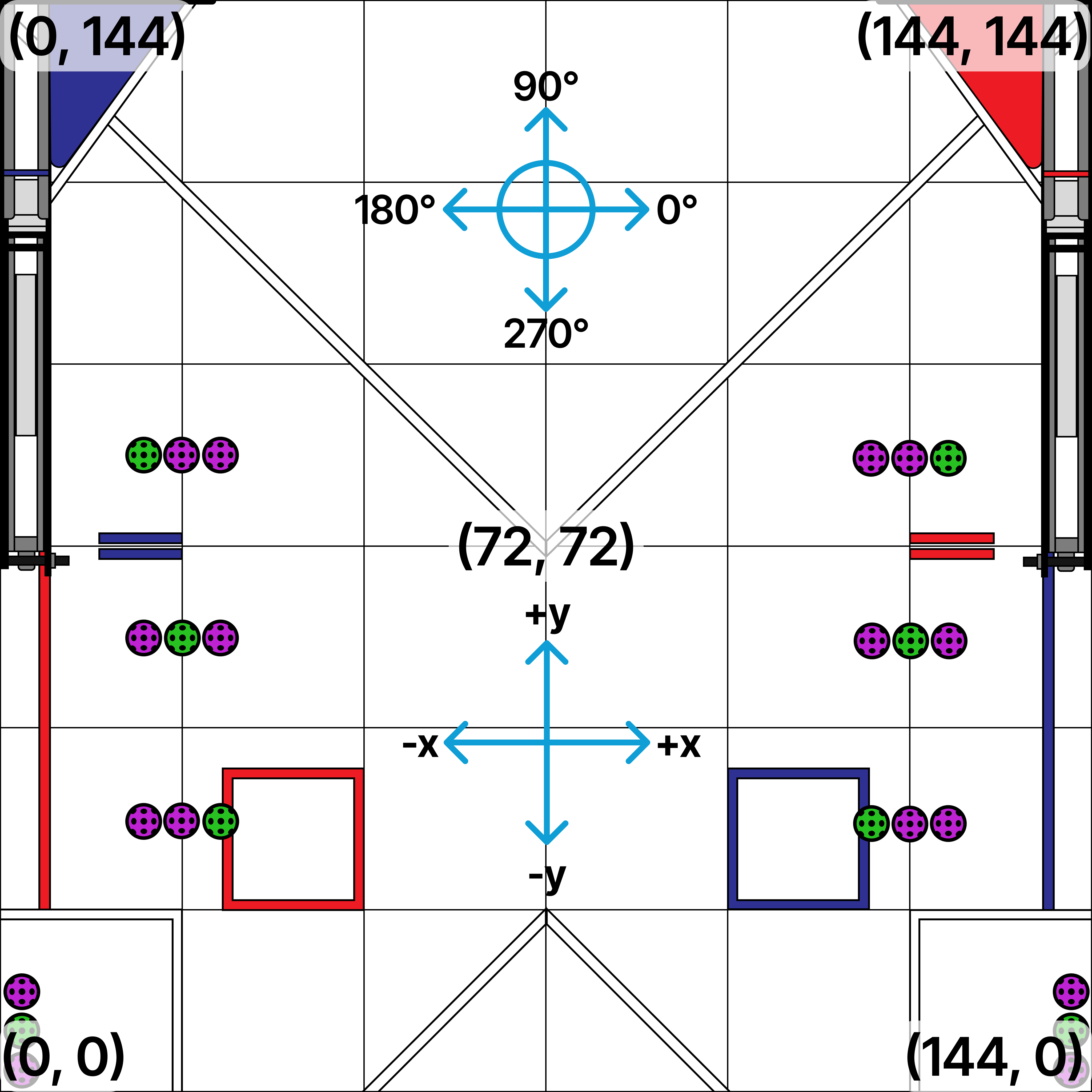 Pedro Pathing Decode FTC Coordinate System